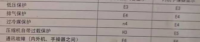 江州空调电话在哪里找